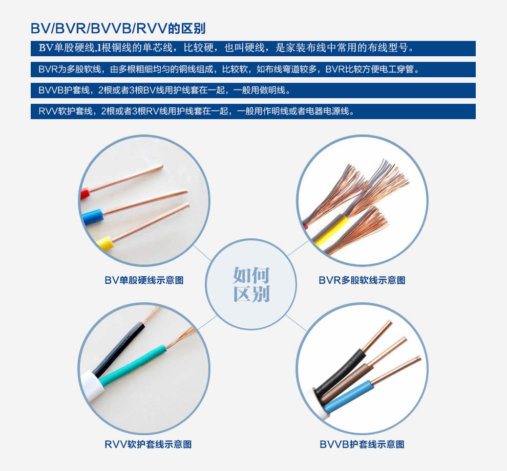 特變電工電線(xiàn)電纜代理批發(fā)