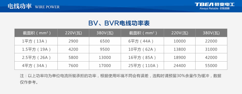 特變電工電線(xiàn)電纜代理哪家好